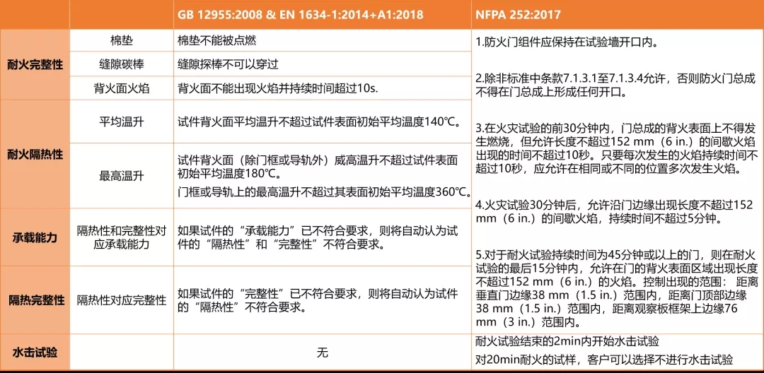 广州防火门