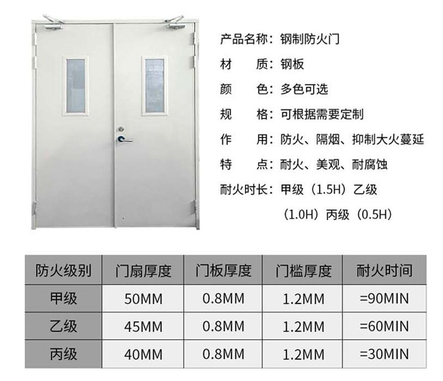 广州防火门