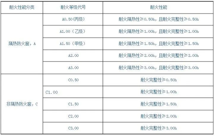 防火玻璃门