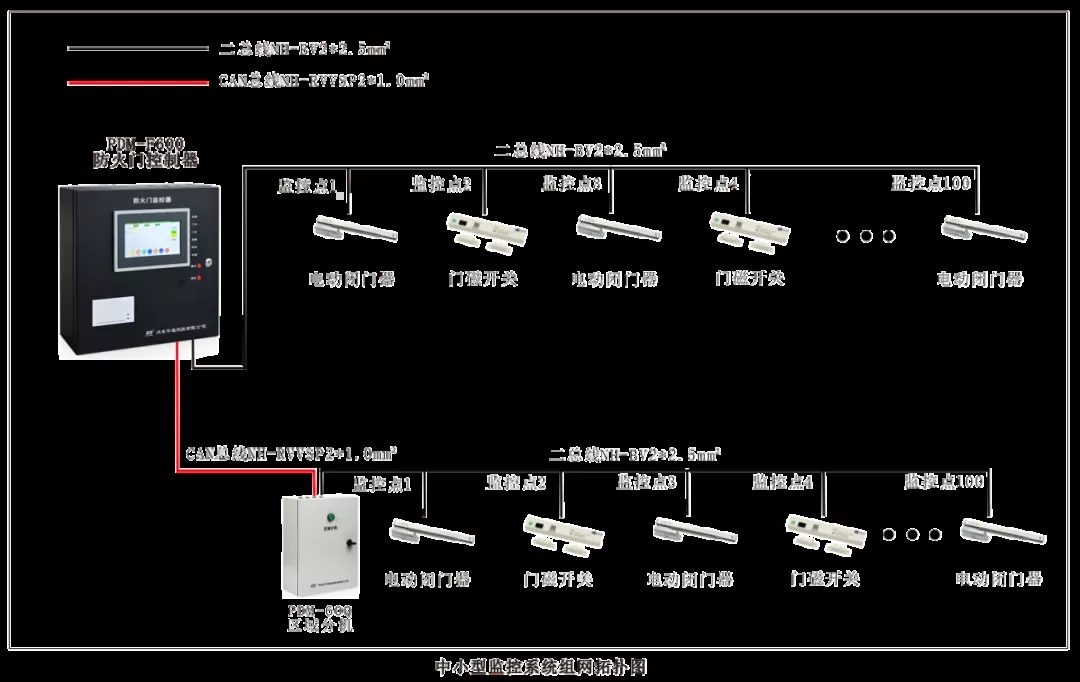 广州防火门