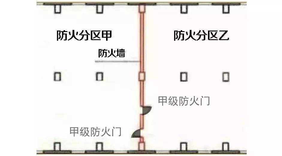 防火门